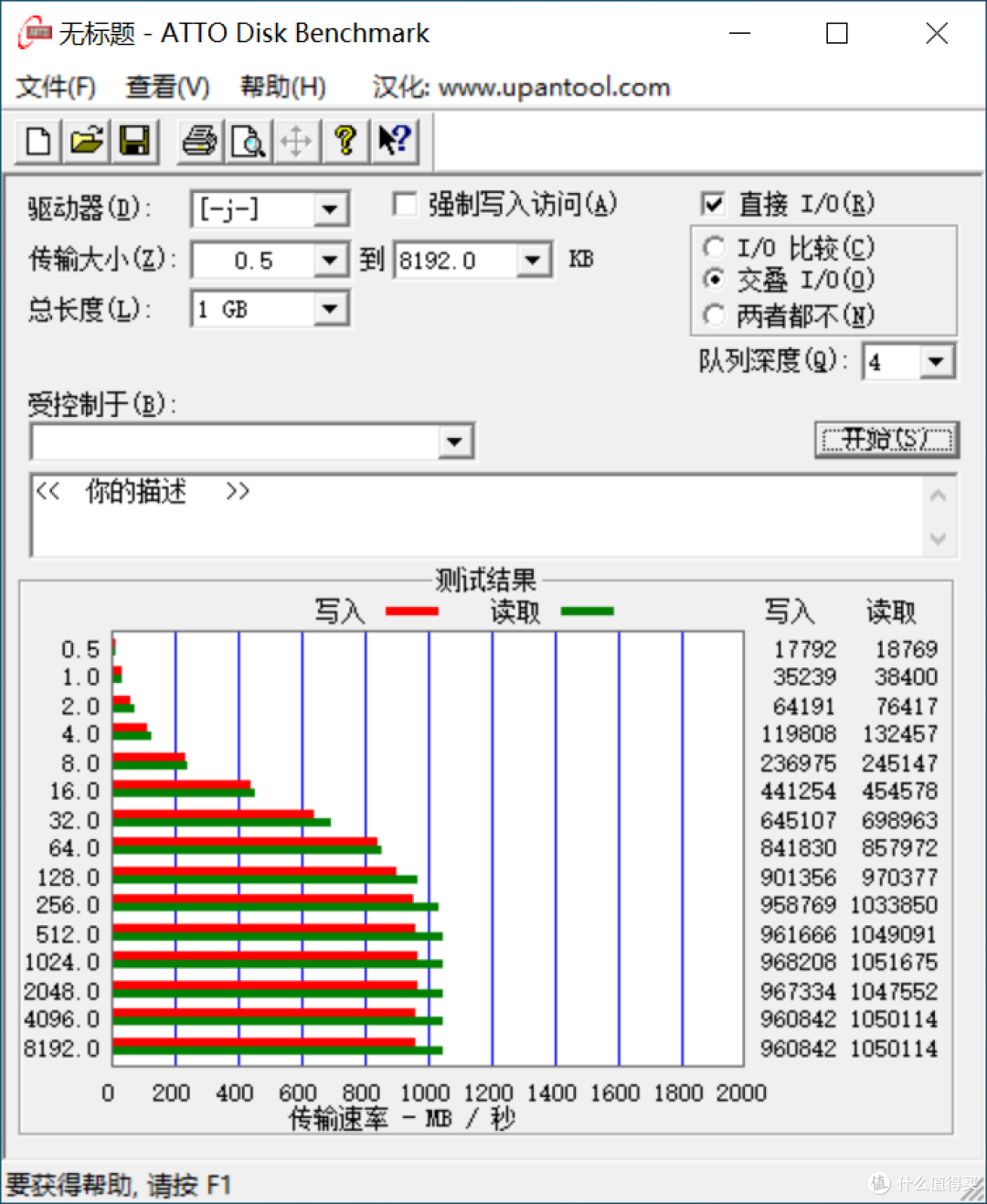 固态混战，白菜价格—哪款适合用来DIY移动固态硬盘？超频三S2000体验