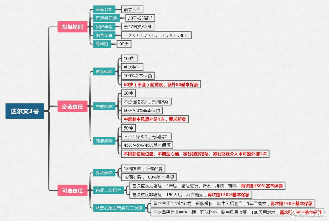 8月25日,达尔文3号+超级玛丽系列,70岁版本退出江湖!