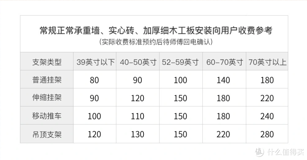 自己动手丰衣足食：电视挂架选购及安装指南，附自行安装流程记录