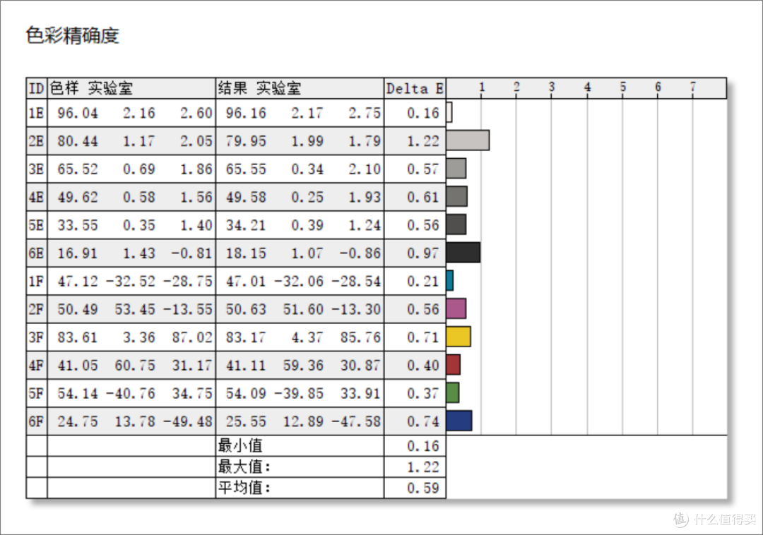 电竞者的色彩显示专家,泰坦军团大金刚4K显示器T27UG体验测评!
