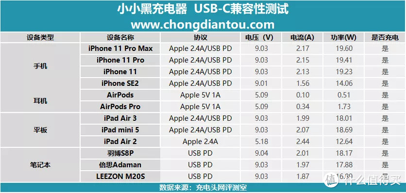 名字很神奇？小小黑 20W PD充电器评测