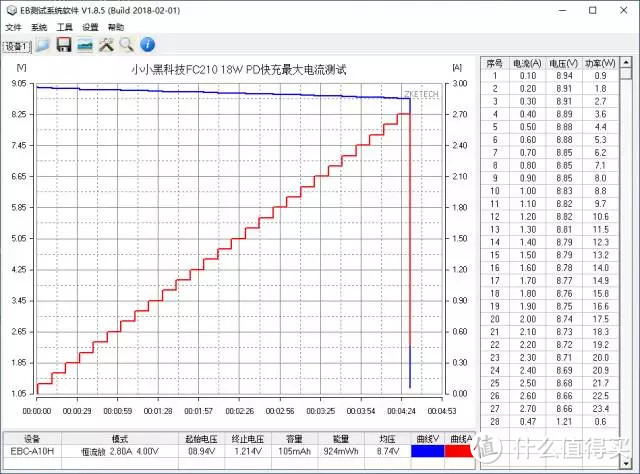 名字很神奇？小小黑 20W PD充电器评测