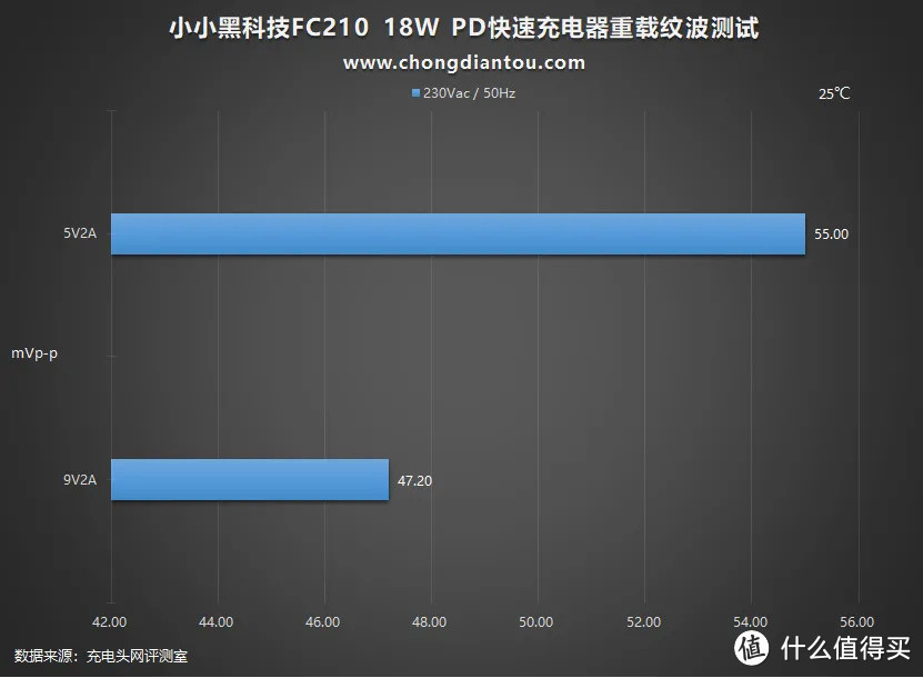 名字很神奇？小小黑 20W PD充电器评测