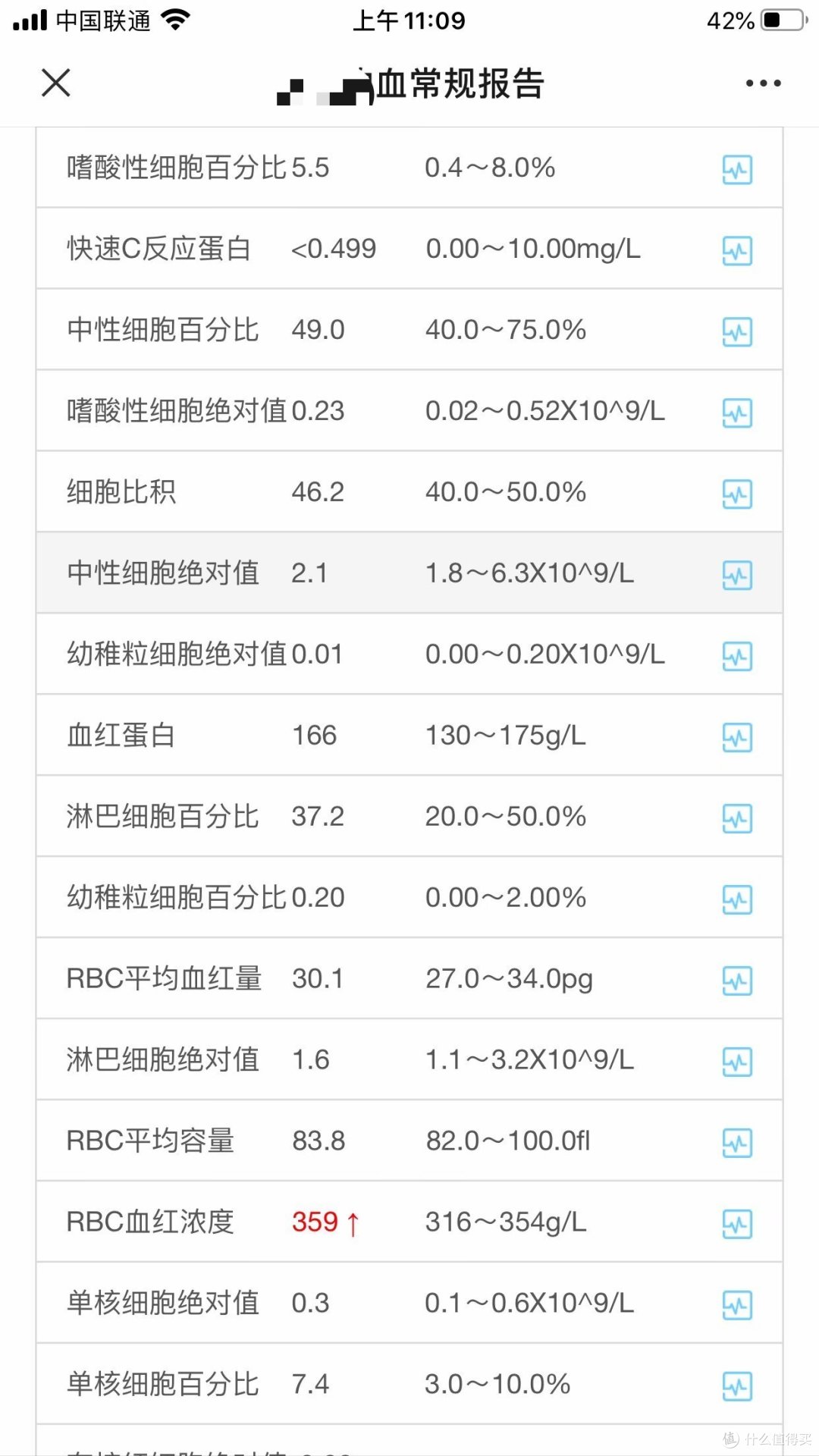 2020.7.20 右下低位阻生智齿拔除经历