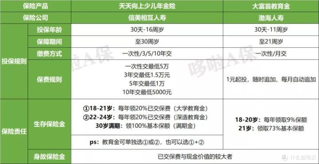 如何给孩子存笔钱,90%的父母都做错了!