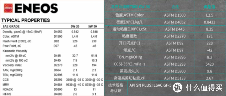 小新开箱：马石油炫腾7000 0W-20 SN PLUS全合成机油