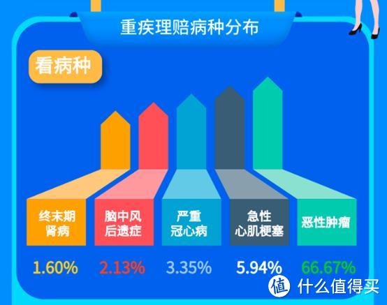 2020长城人寿上半年理赔报告