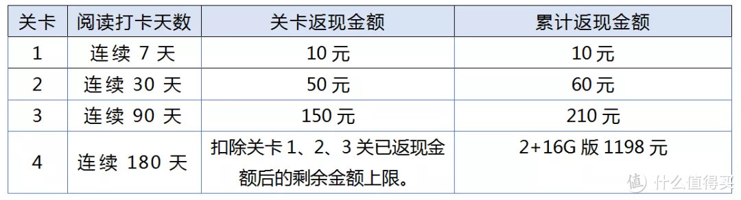 掌阅墨水屏手机Facenote F1开启打卡0元购，轻便实用更胜电纸书！