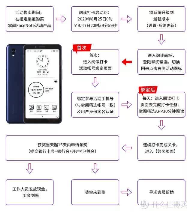 掌阅墨水屏手机Facenote F1开启打卡0元购，轻便实用更胜电纸书！