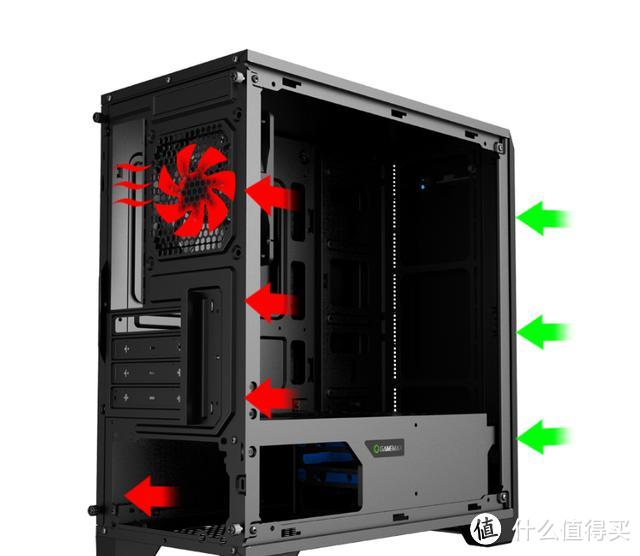 大风起兮云飞扬---风萧萧兮风亦寒 电脑机箱风道漫谈