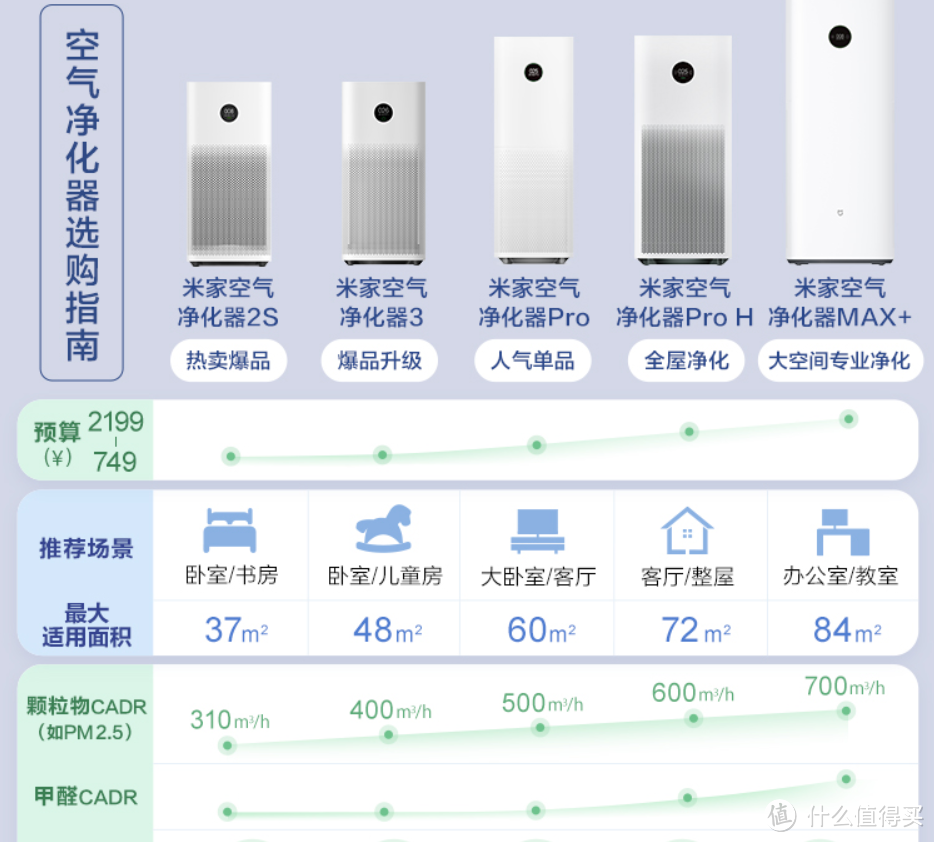 米家空净系列