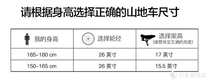 自行车维护/保养/骑行知识