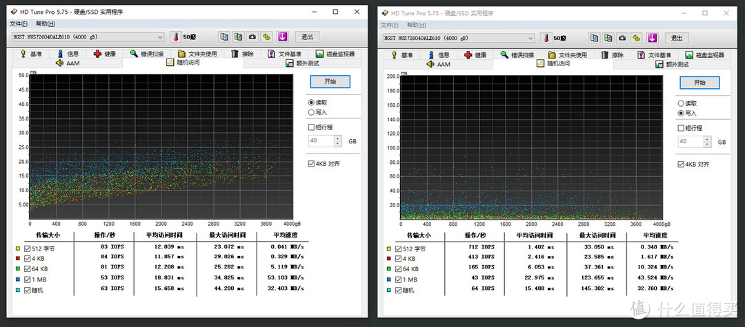 给小姐姐购置新房 - 第三弹，HGST 7K6000 4TB企业盘