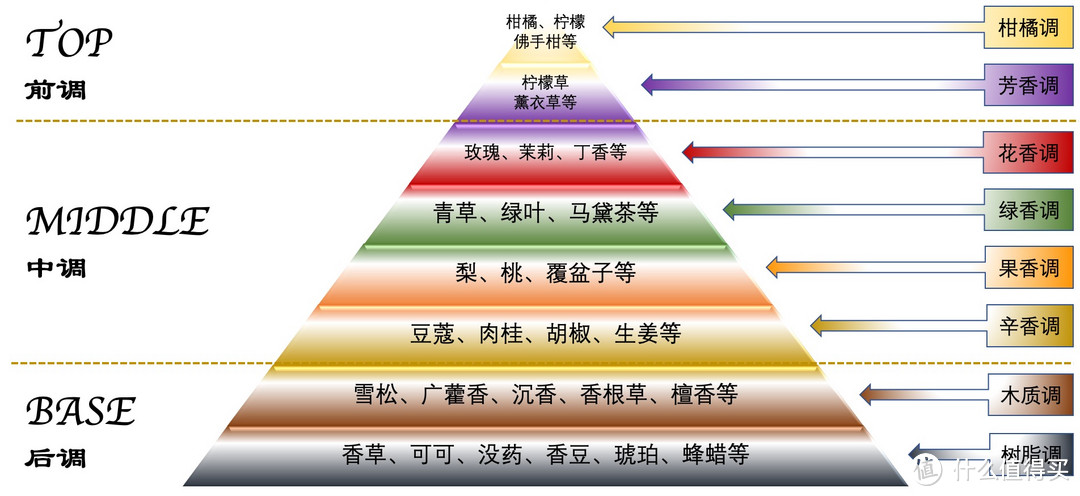 值无不言283期：香水小白该怎样完成入门级选购？读这一篇一年四季不头疼！