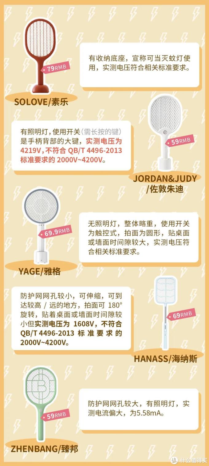 电蚊拍测评丨电压3000V以上,是不是一碰就……