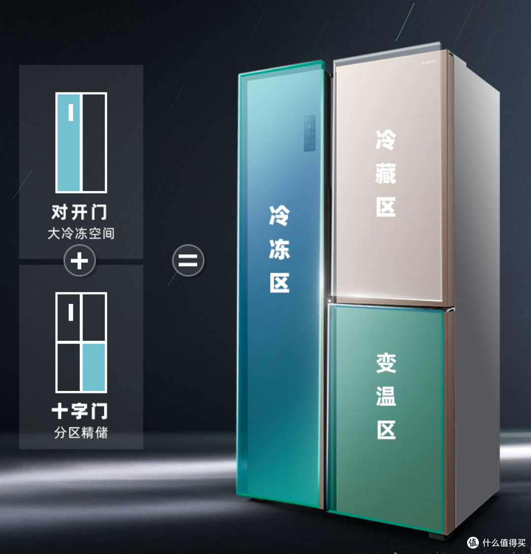 夏季养鲜指南,从选购一台好冰箱开始