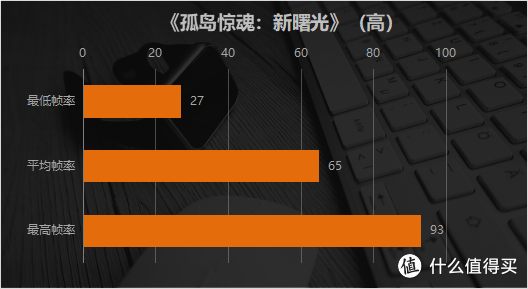 薄到飞起的跨界游戏本 惠普OMEN暗影精灵6锐龙版体验评测