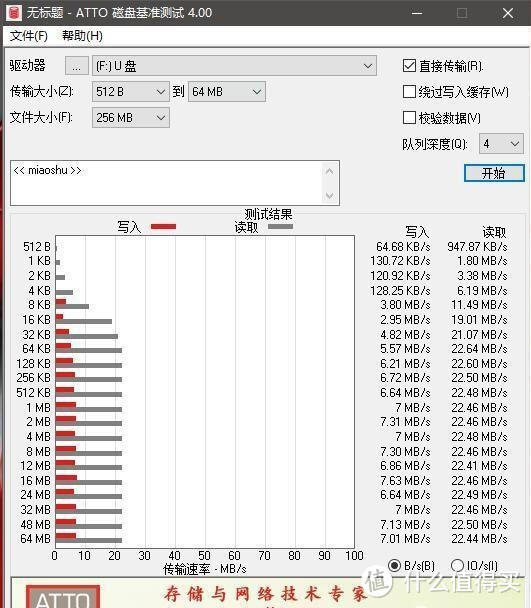 廉价数码晒单：9.9元纯锌合金机身，IPX7级防水防震32GB优盘评测