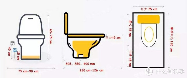 马桶选购一定要知道的参数，帮你整理出来了