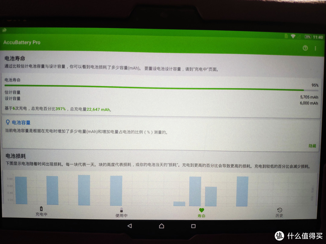 [捡垃圾] 200元10寸超薄Sony Xperia TabletZ购入与使用分享