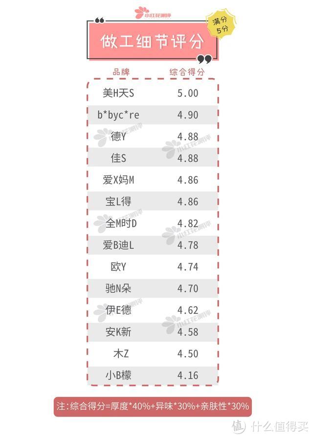 14款一次性隔尿垫测评：越厚的不一定吸水越好