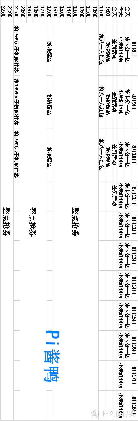 小米商城篇：8.8-8.18 最新全平台红包神券/优惠活动大网罗！