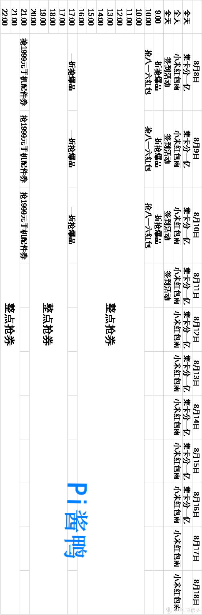 小米商城篇:8.8-8.18 最新全平台红包神券/优惠活动大网罗!