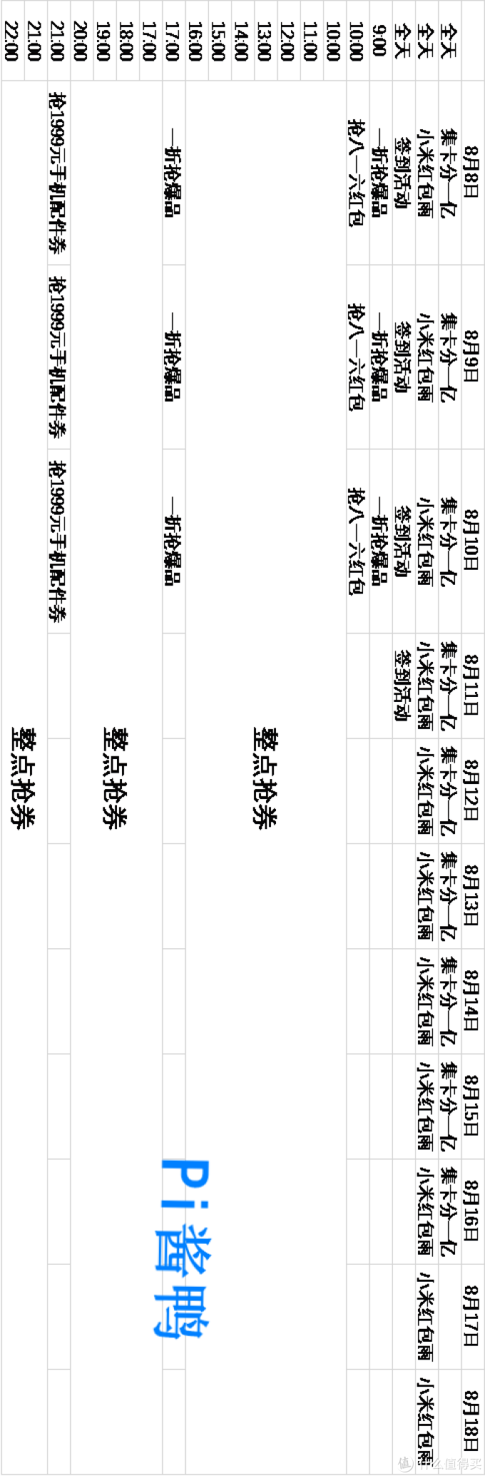 小米商城篇：8.8-8.18 最新全平台红包神券/优惠活动大网罗！