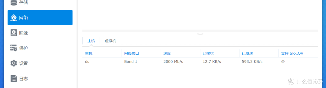 两个1000Mbps口聚合成2000Mbps的Bond