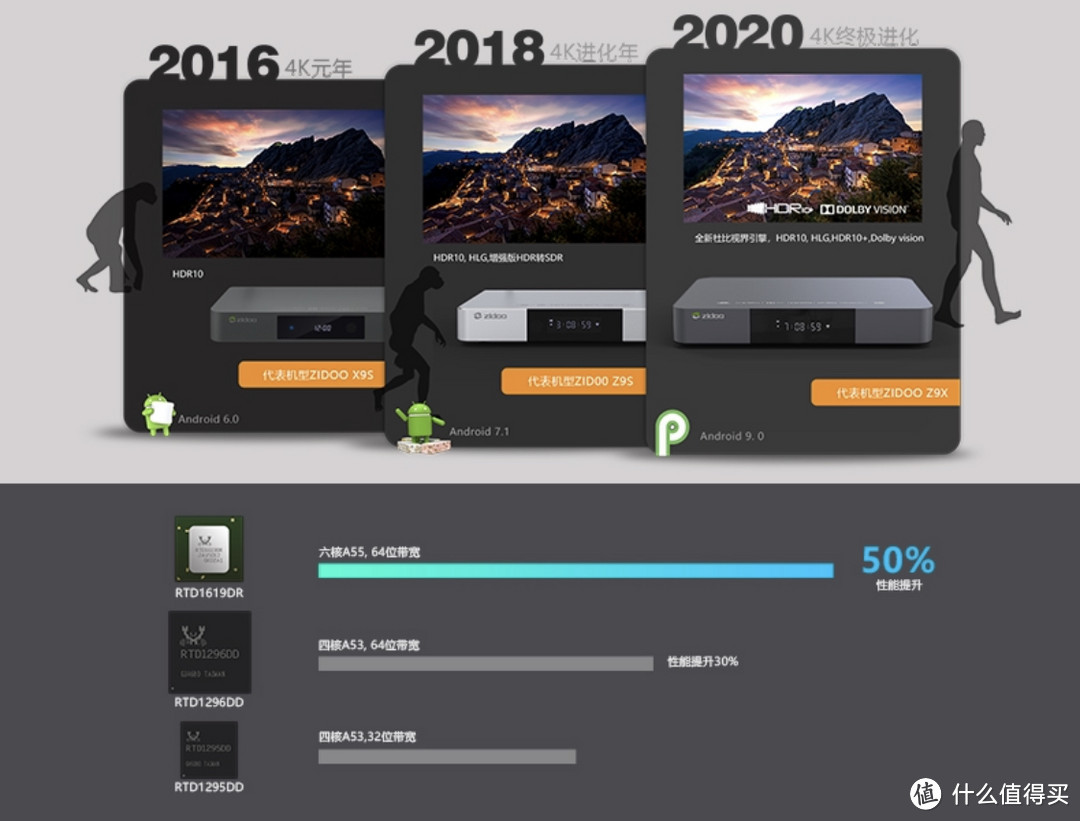 芝杜Z9X首款单层Dolby Vision蓝光机评测