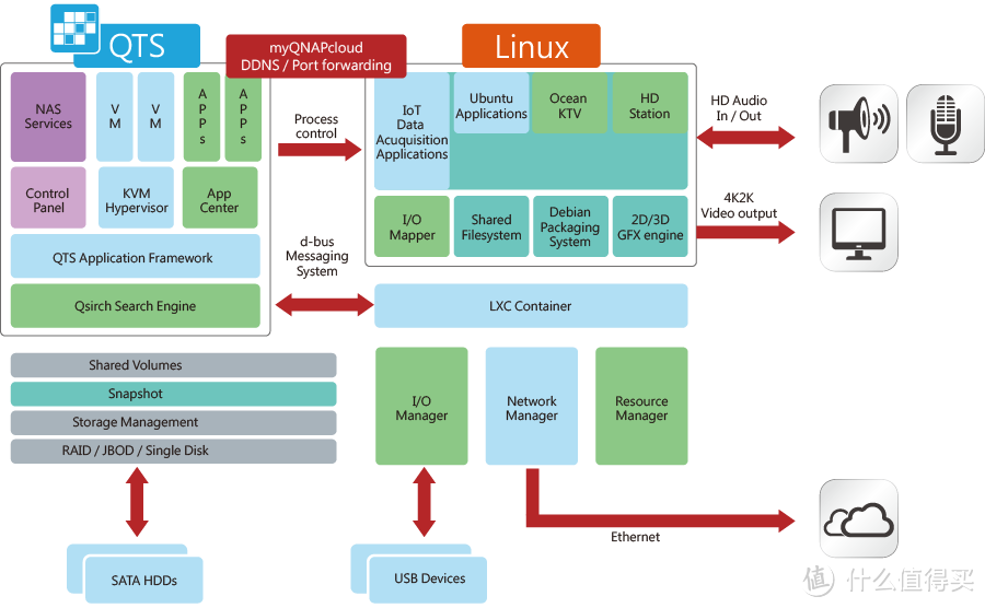 威联通QTS独家绝技，被忽视的神器——Ubuntu Linux Station