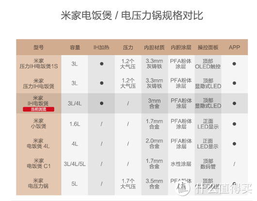 米粉良心推荐,小米十周年,这些诚意满满的产品值得入手