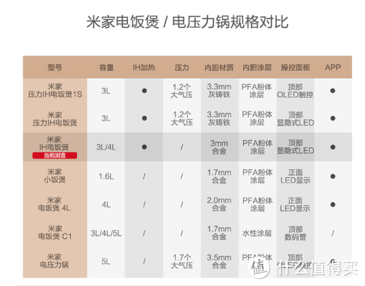 米粉良心推荐，小米十周年，这些诚意满满的产品值得入手