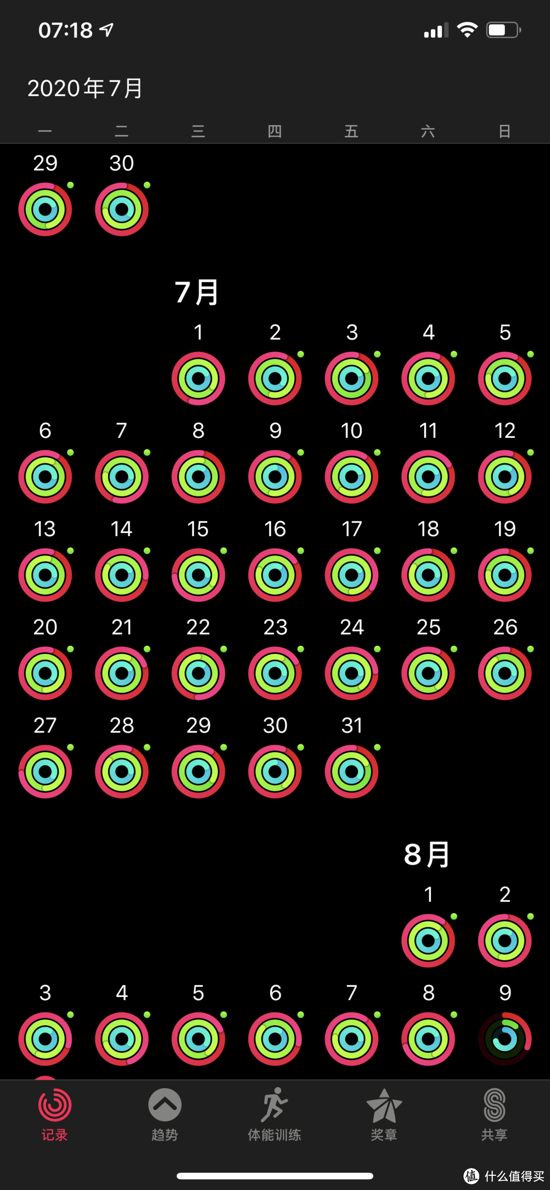 自从KEEP出了单车燃脂课，我的脂肪就泪流成了河