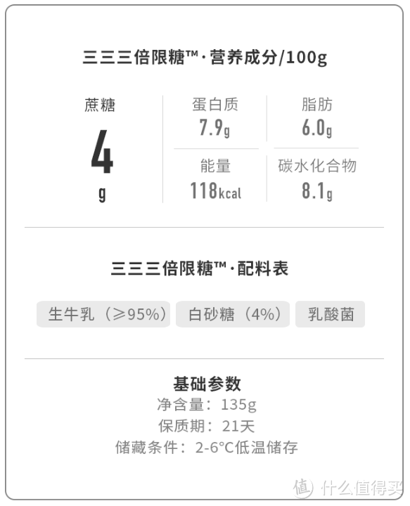 日常囤货！良心又靠谱、性价比高的10款明星酸奶，奶爸亲测！