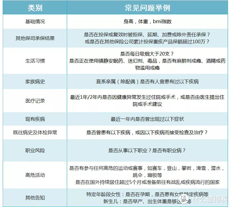 来了！手把手教你看清健康告知背后的潜规则