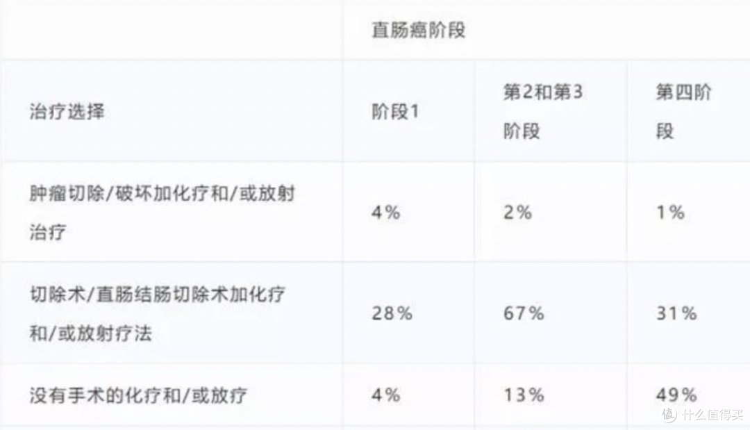 中年男人的难言之隐,放轻松,这种癌症能被【摸】出来!