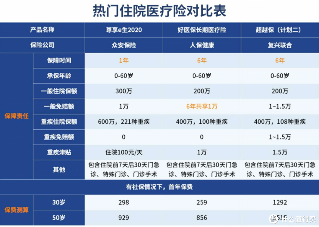 70万一针的天价药！谁来为我们的健康买单？