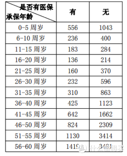 1000多元配齐孩子全套保险，买对立省几万块！