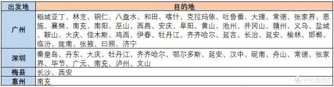跟着南航打卡美丽中国 行程计划篇