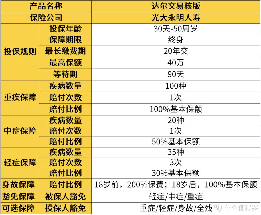 糖尿病、高血压和乙肝也有机会买，又一款核保非常宽松的重疾险来啦~