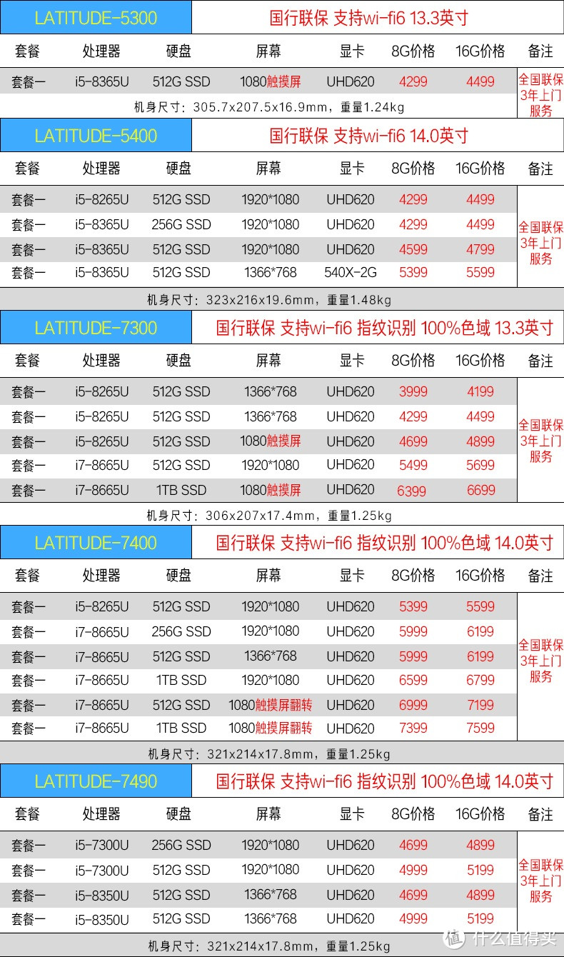 最终版！2999到8099真香轻薄办公本推荐，英特尔、AMD平台详尽收录，附优质评测