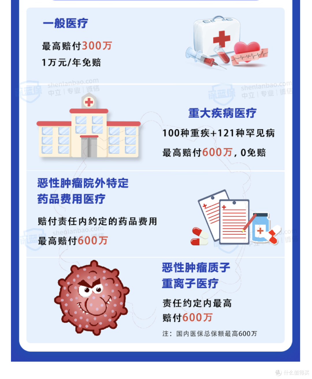 互联网保险投诉量暴增 7 倍，还敢在网上买保险吗？