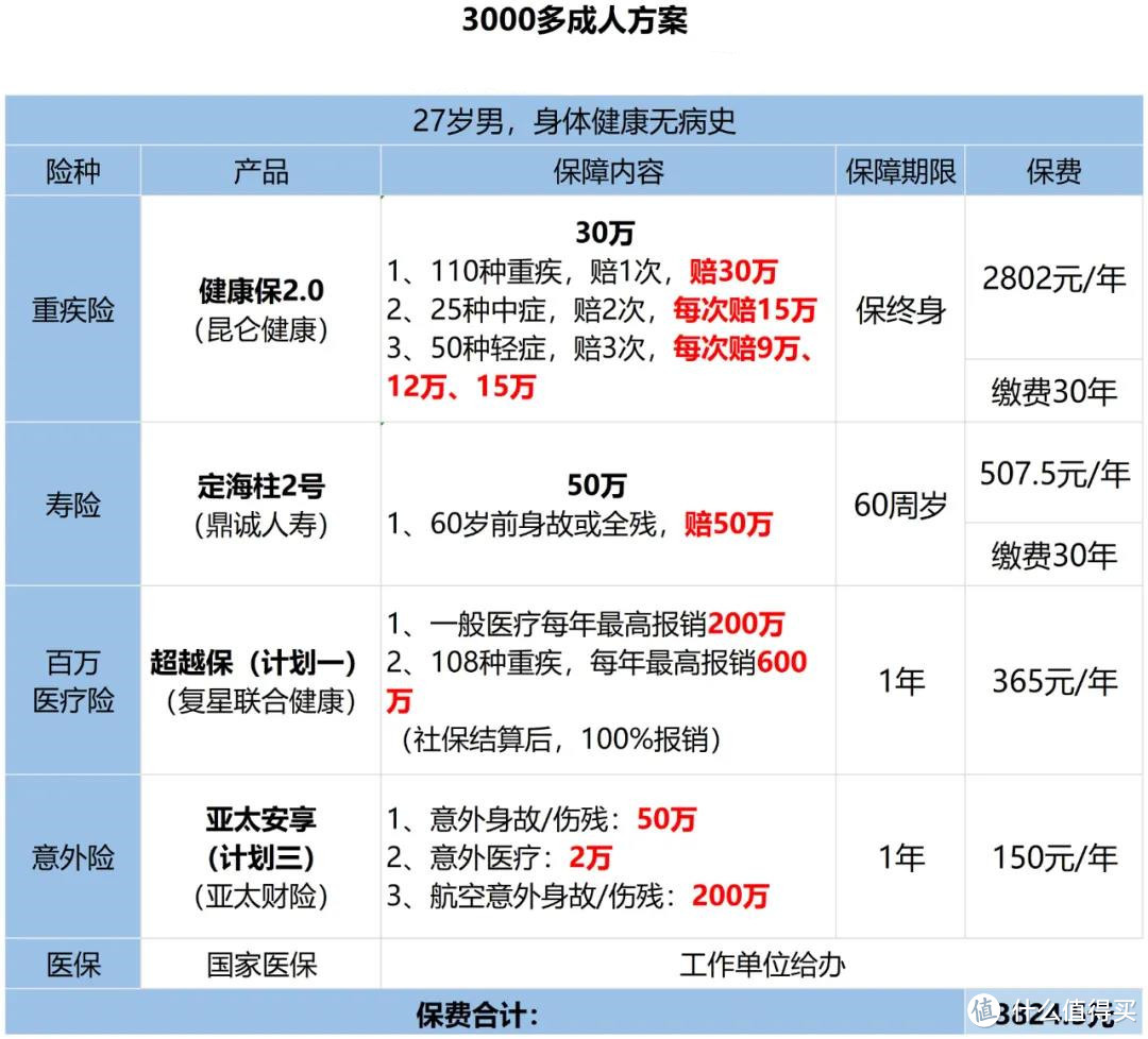 今年主动辞职也能领钱，最高能领九千多！