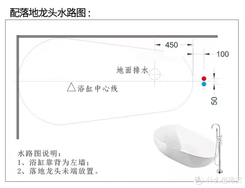 关于浴缸的终极指南都在这里了！