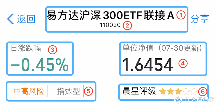 手把手教你基金定投实操教程！万字长文：每年赚到10%收益