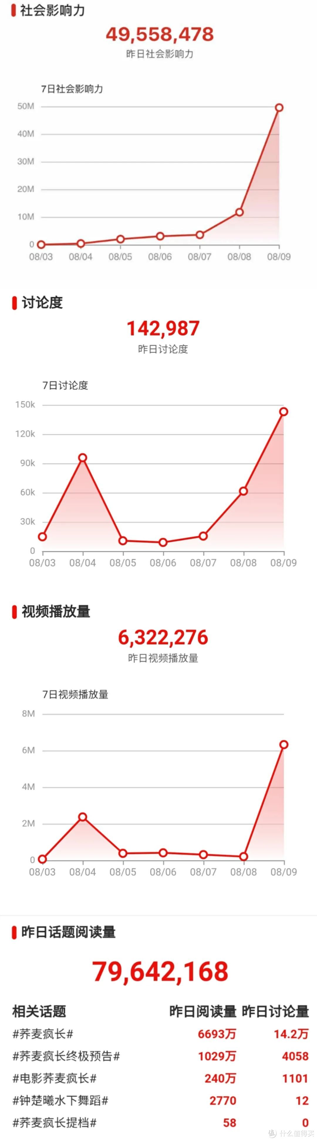 《荞麦疯长》获管虎盛赞，终极预告疯狂刷屏