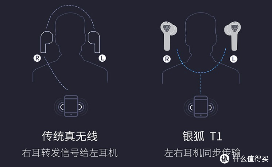 改变TWS延迟问题了，飞智银狐T1或将成为手游专属真无线蓝牙耳机