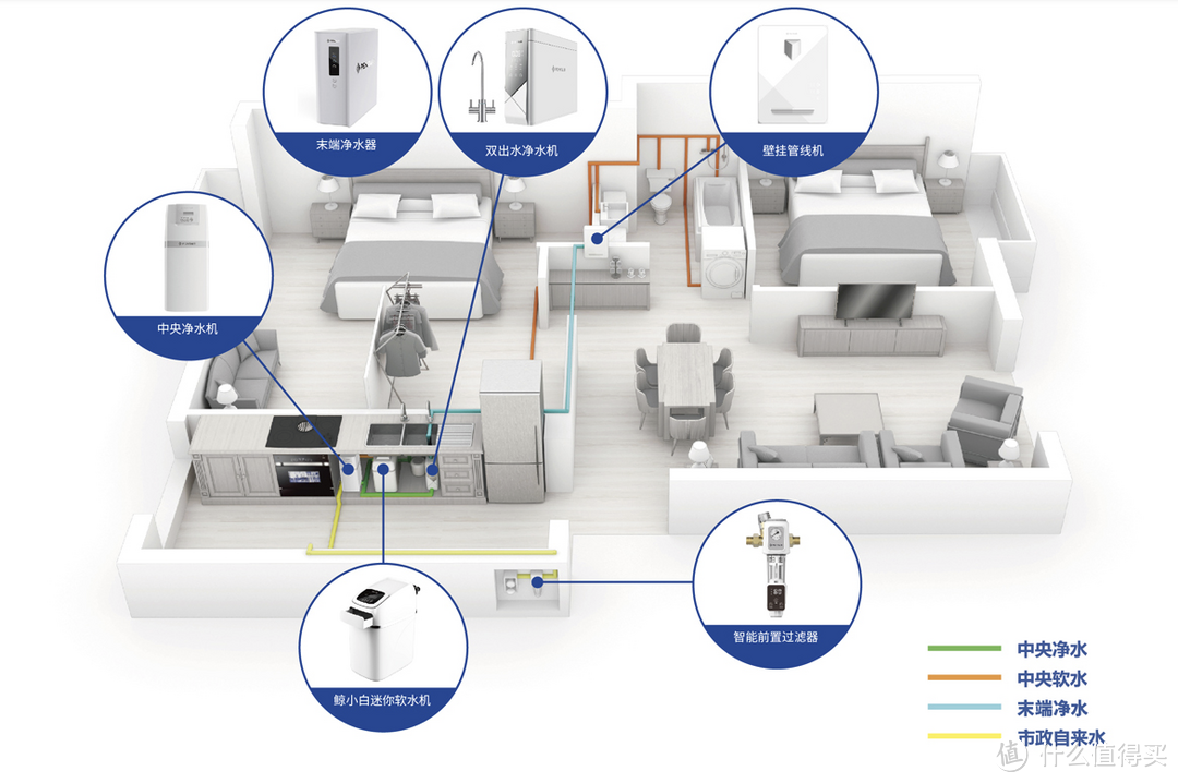 中小户型的全屋净水方案前端设备了解一下？滨特尔迷你中央净水器