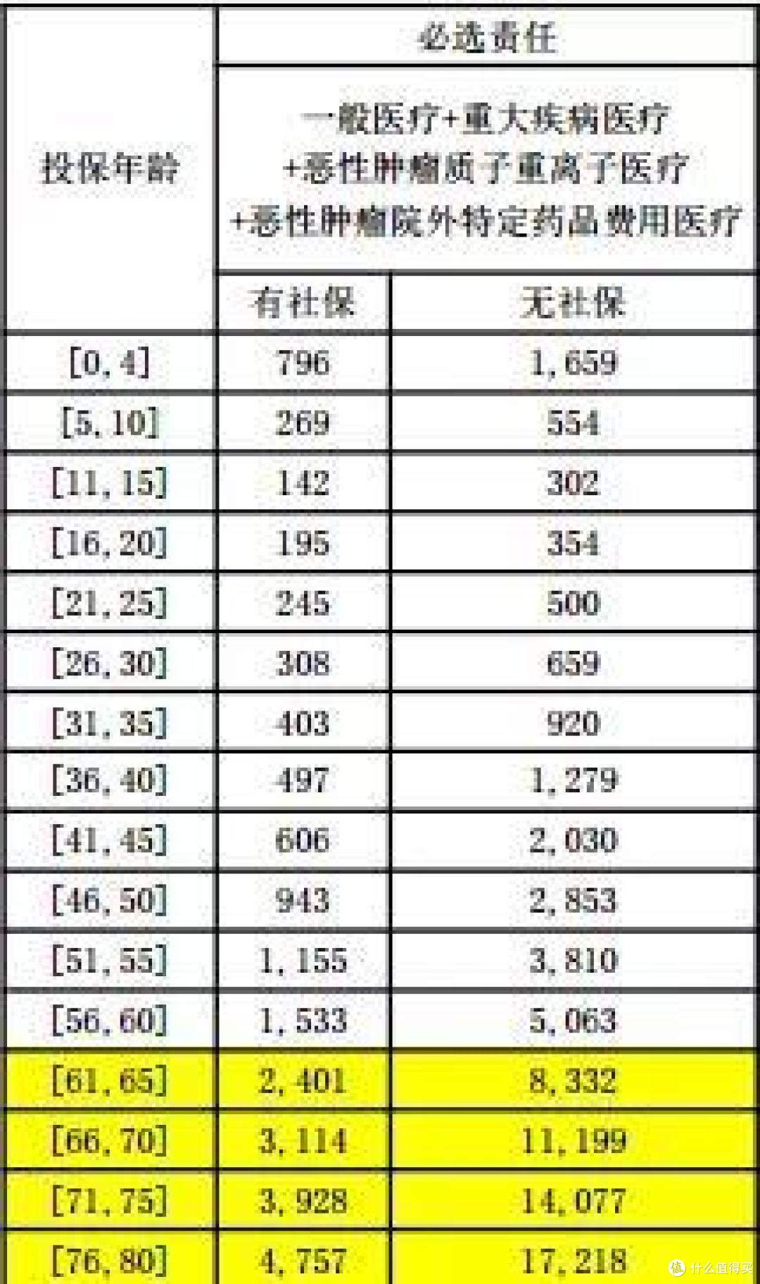 有了百万医疗险,还需要重疾险吗?